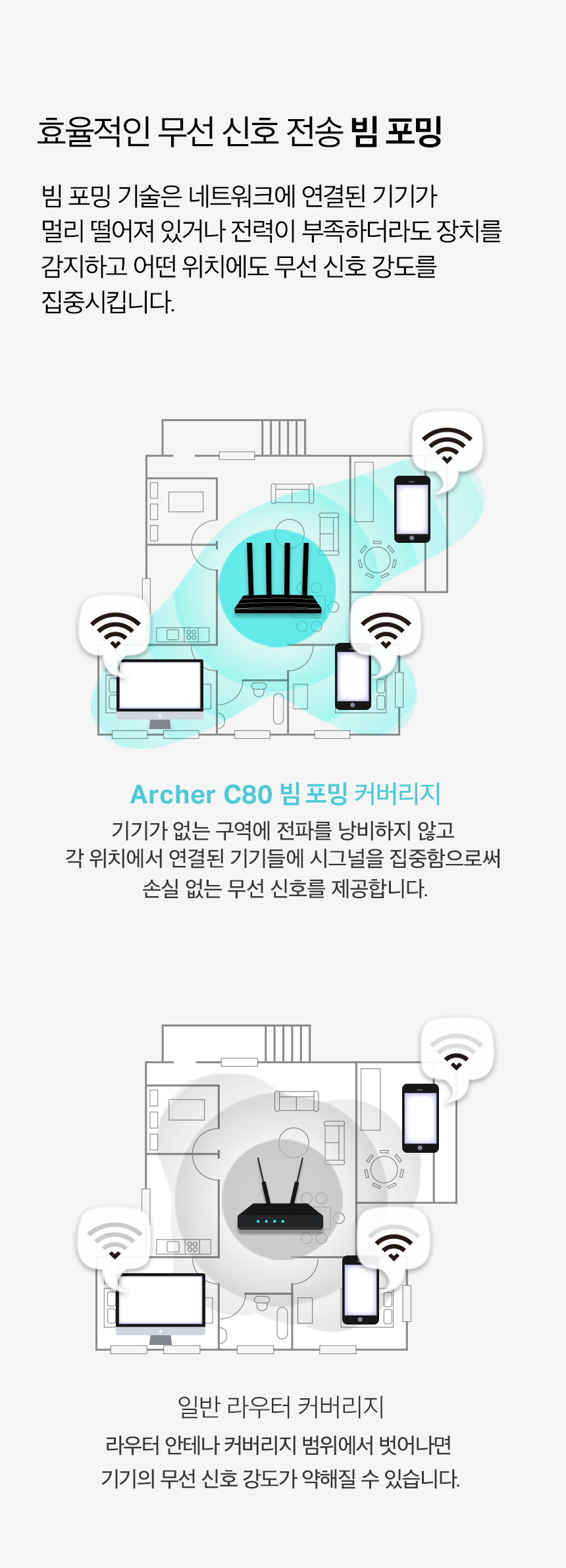 Archer C80